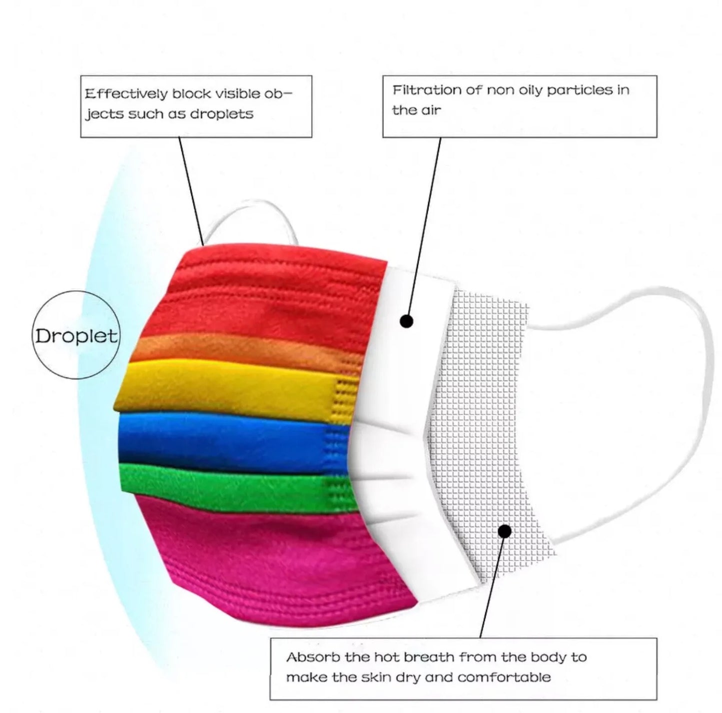 10 PCS Rainbow disposable mask